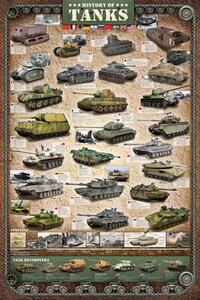 Poster, Affisch History of Tanks