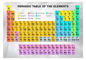 Fototapet - Periodic Table of the Elements - 100x70
