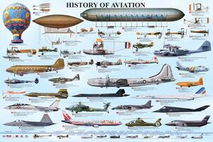 Poster, Affisch History of aviation