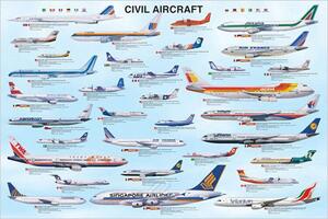 Poster, Affisch Civil aircraft