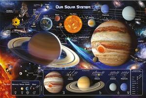 Poster, Affisch Our Solar System, (91.5 x 61 cm)