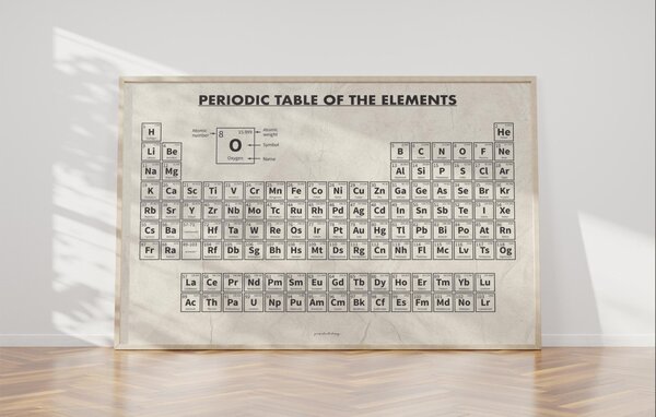 Periodiska systemet poster - A4